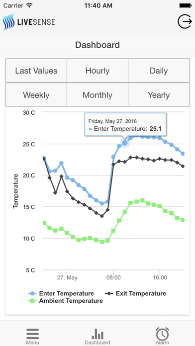 LiveSense Screenshot
