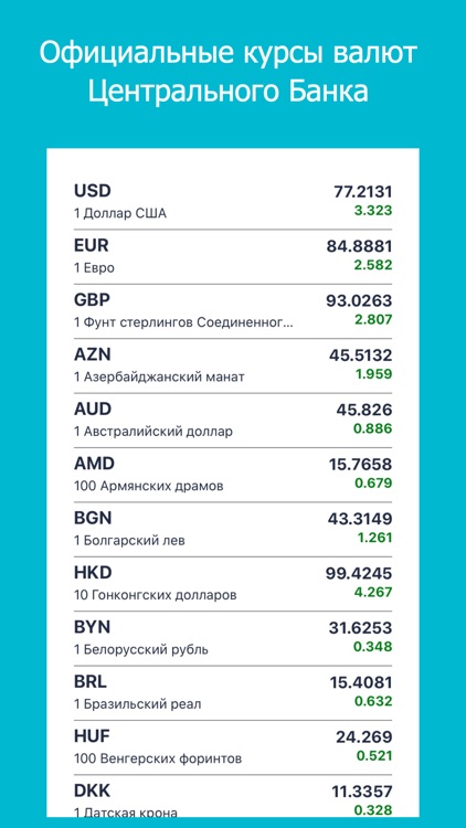 Stonks: курс валют Центробанка