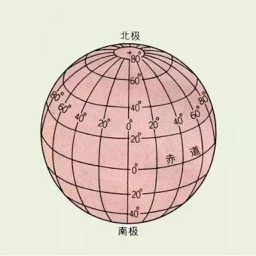 坐標轉換工具(For台灣)