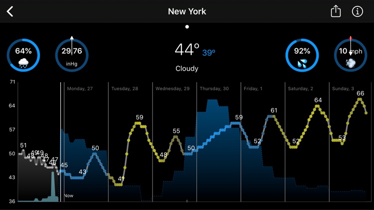 WeatherGraph: Visual Forecasts screenshot-3