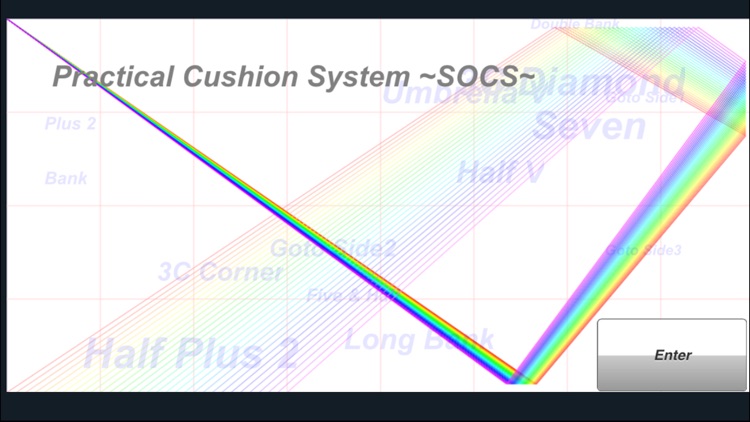 Practical Cushion System SOCS