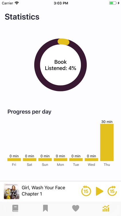 Girl, Wash Your Face package