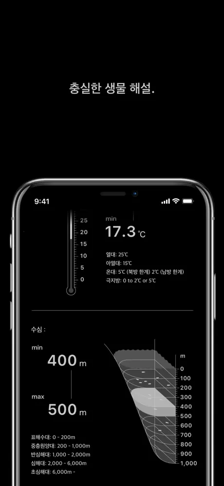 LINNÉ LENS - 수족관, 동물원의 AI 가이드북