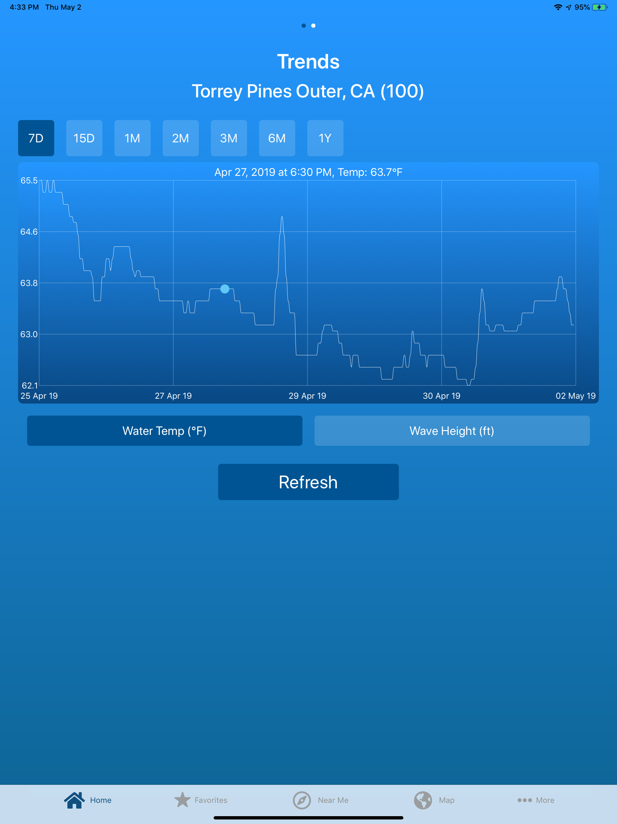 Seaside Buoy screenshot 6
