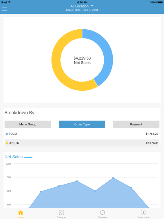 Screenshot #4 pour Menusifu Report