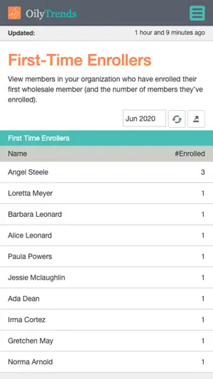 OilyTrends screenshot 2