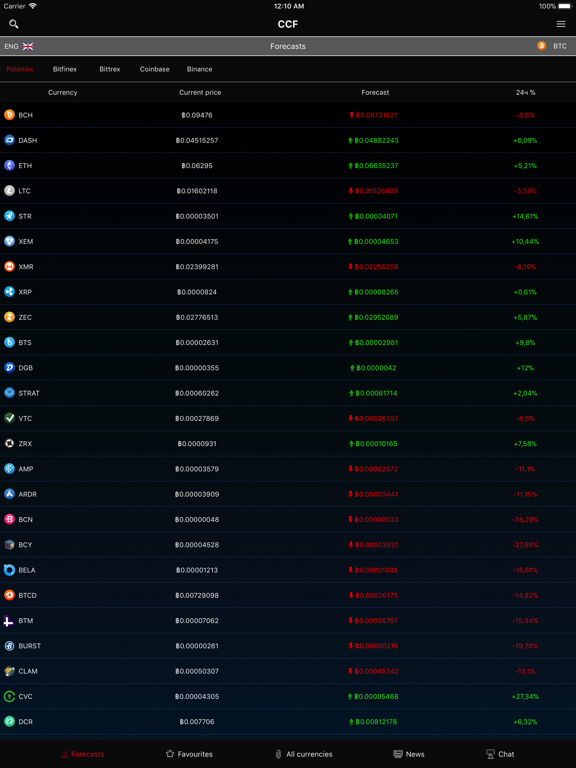 Screenshot #5 pour CryptoCoins Forecast
