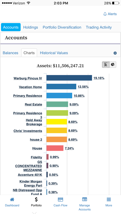 CCB Wealth Access Screenshot