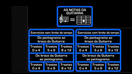 Notas de Guitarra PRO