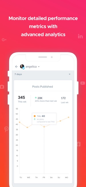 Crowdfire(圖5)-速報App