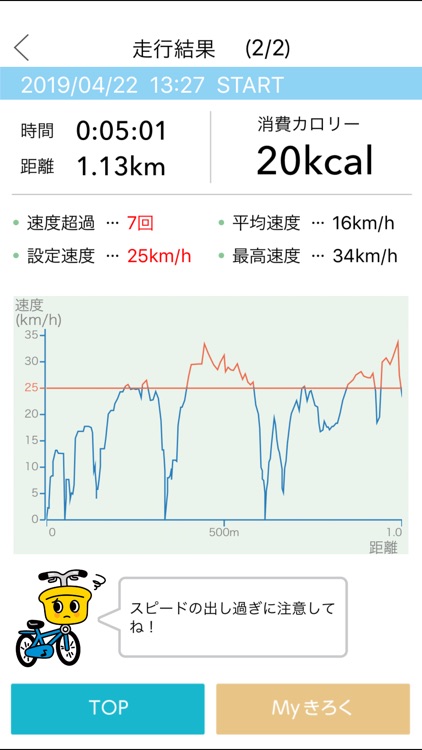 スマ保安心さいくる
