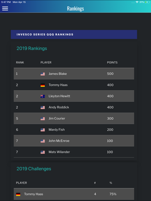 Screenshot #6 pour Champions Series Tennis