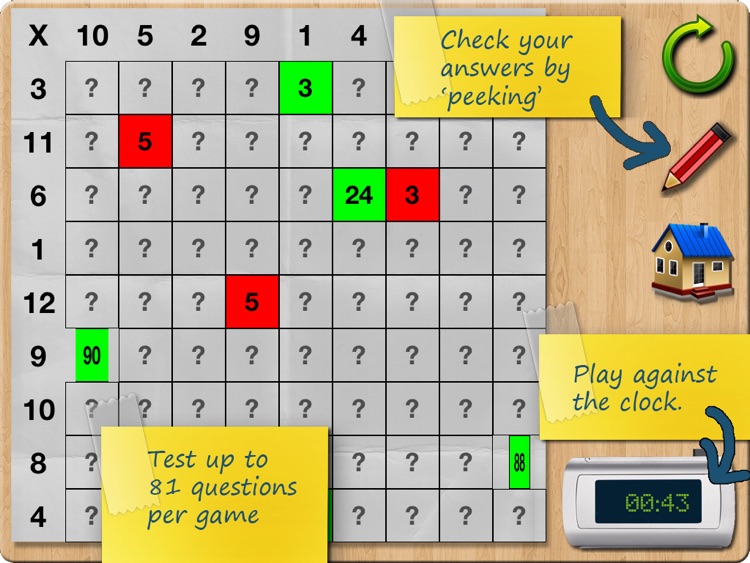 Times Tables