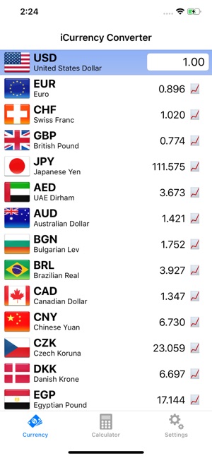 Exchange rate converter