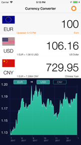 Currency converter: Exchange screenshot