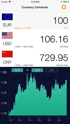 Currency converter: Exchange screenshot 3