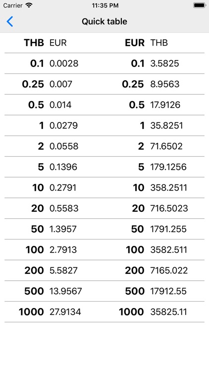 Thai Baht Thb Converter By Darius Gudavicius Thai Baht Thb Converter By Darius
