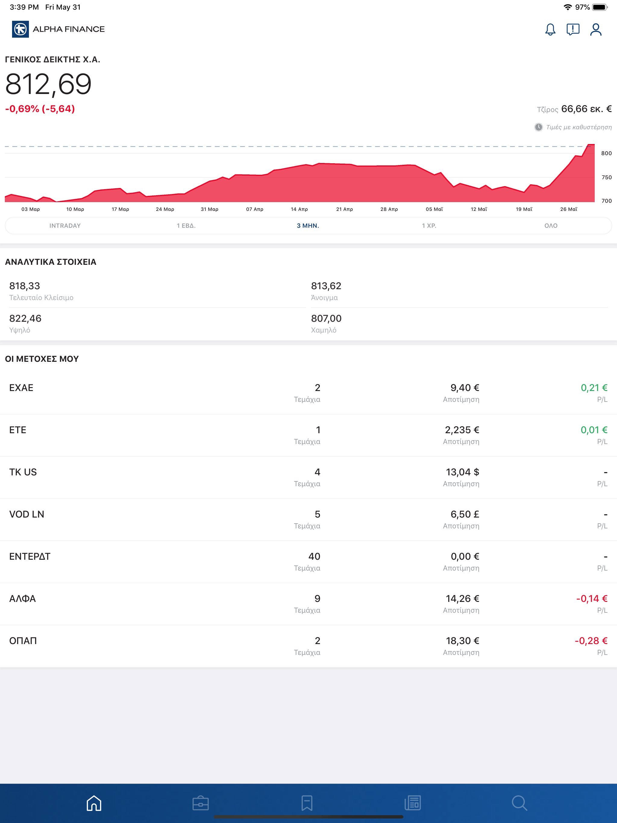 ALPHA MOBILE TRADING