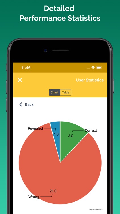 DMV Practice Test Master screenshot-9