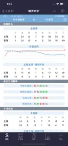 足至寶 screenshot #2 for iPhone