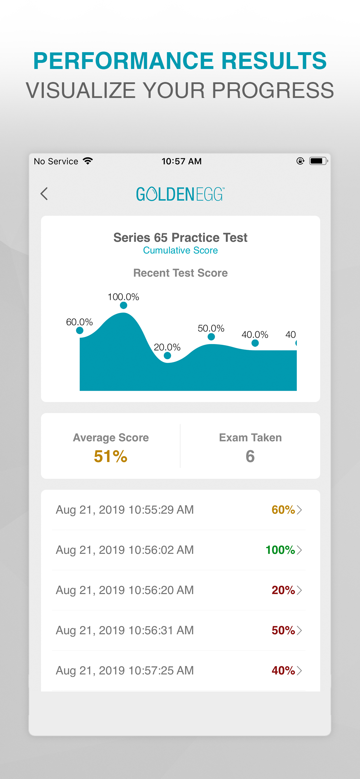 Series 65 Practice Test Prep