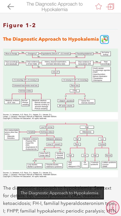 Harrison’s Manual Medicine App screenshot-3