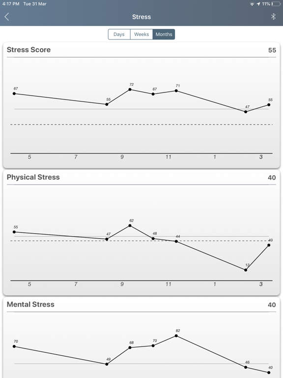 Screenshot #6 pour SmartPulse - For Wellness Use