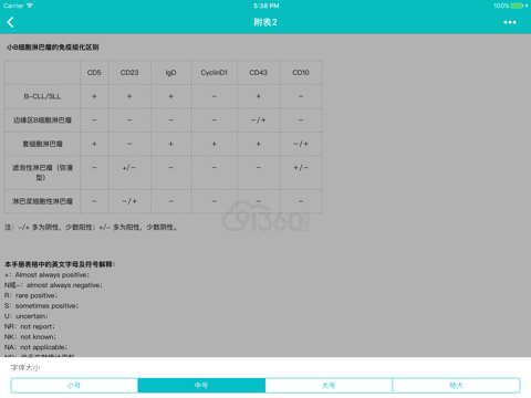 解放军东部战区总医院病理诊断常用抗体使用手册 screenshot 4