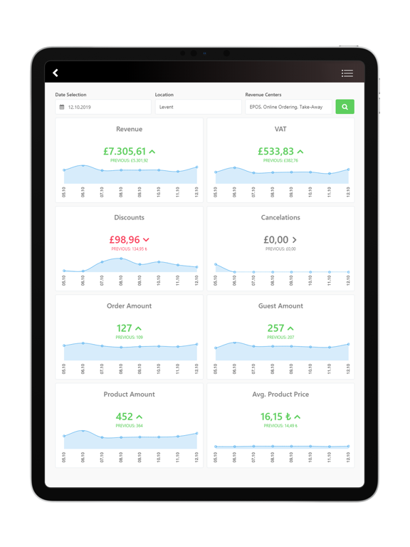Screenshot #4 pour RestApp Reports