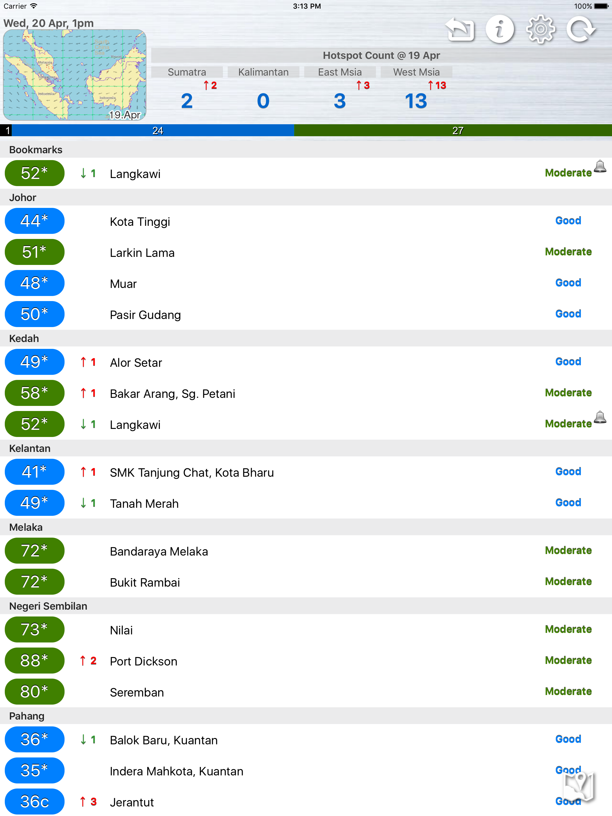 MY API
