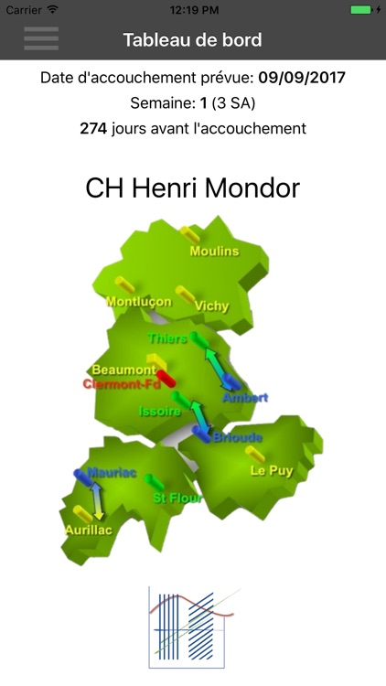 RSPA - CH Henri Mondor