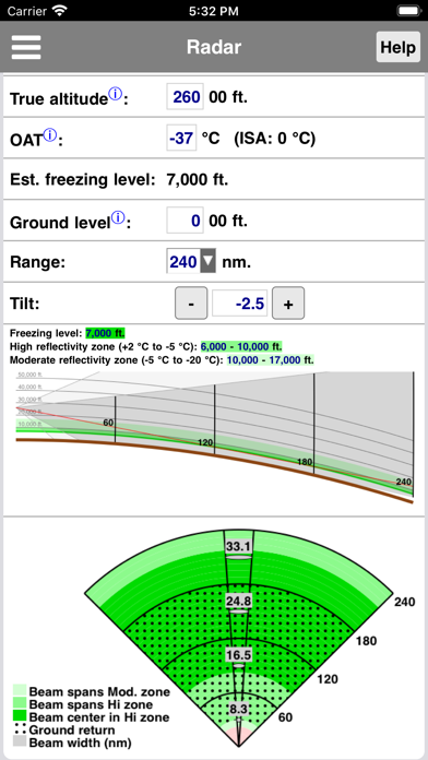 Radar Performance Screenshot