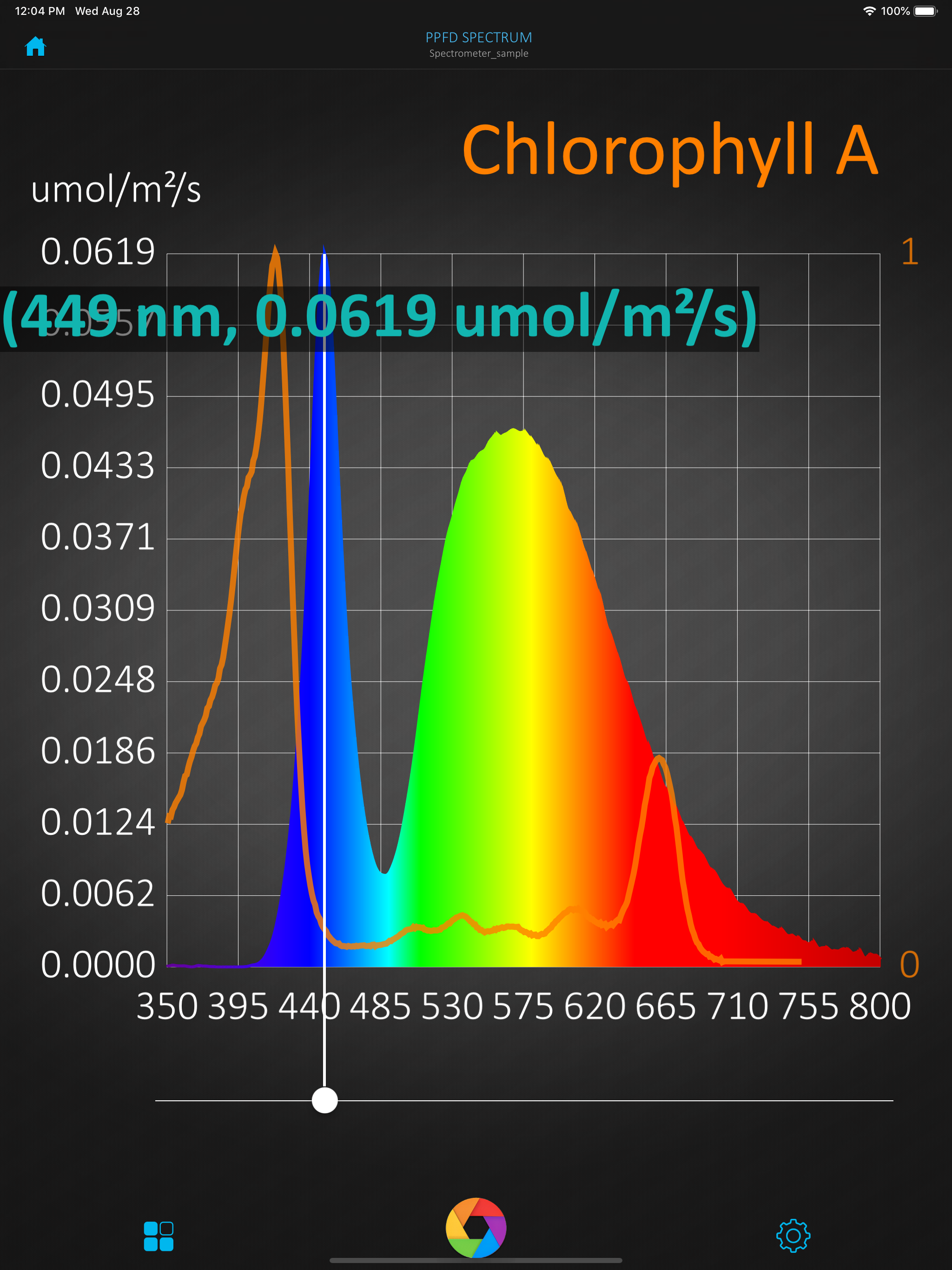 uSpectrum PAR