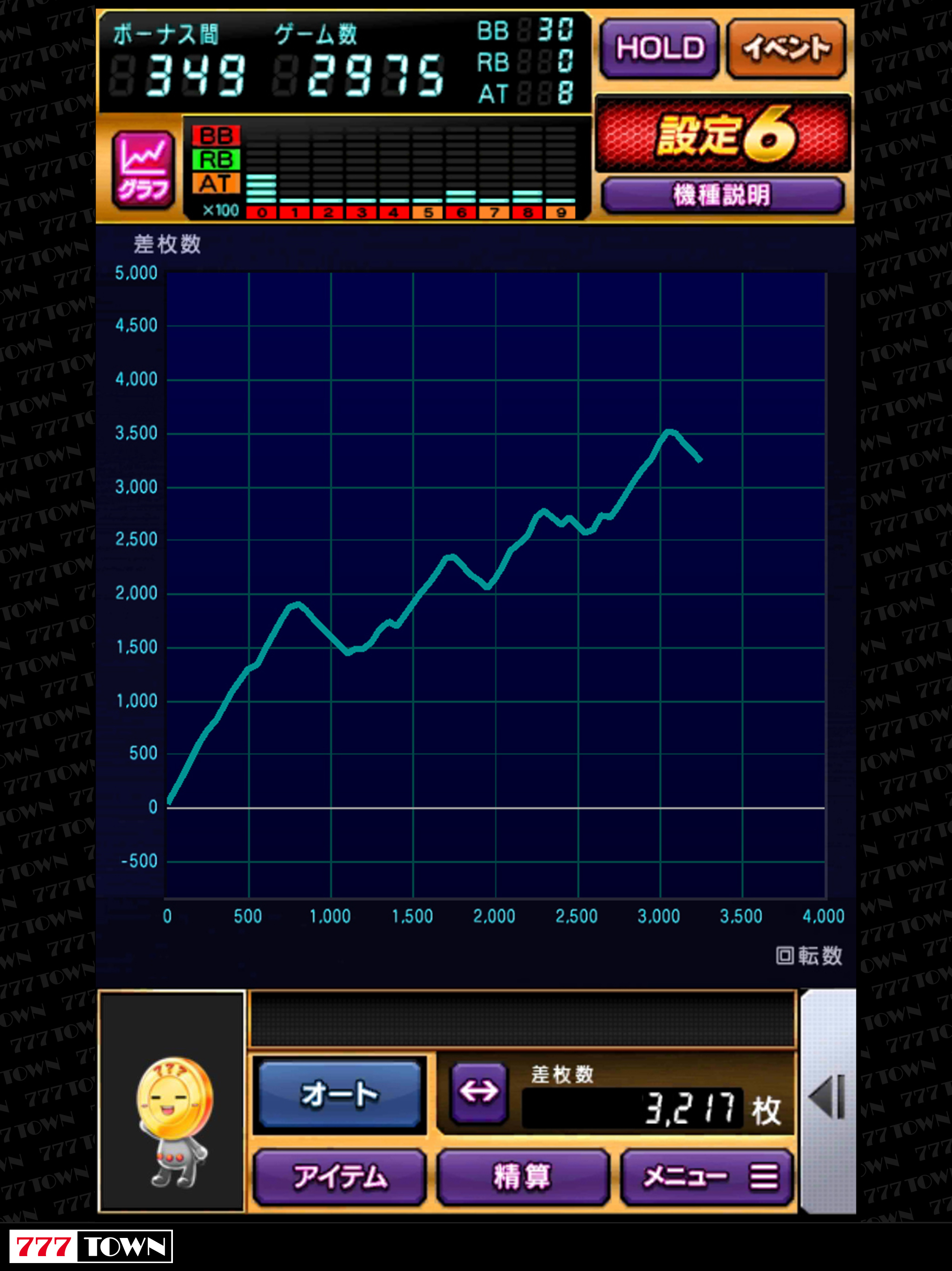 [777TOWN]パチスロ輪廻のラグランジェ