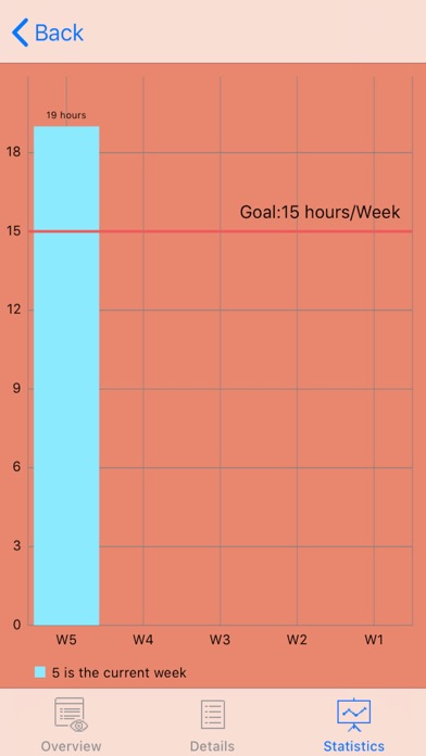 Gift of Time Screenshot