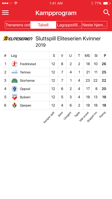 Fredrikstad Håndball Screenshot
