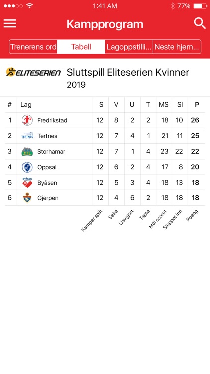 Fredrikstad Håndball