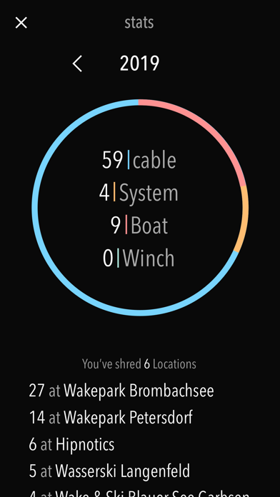 SHREDLOG - Wakeboard App iPhone screenshot 4 - Sports app
