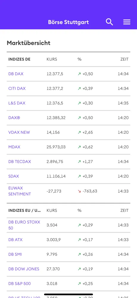 Börse Stuttgart App