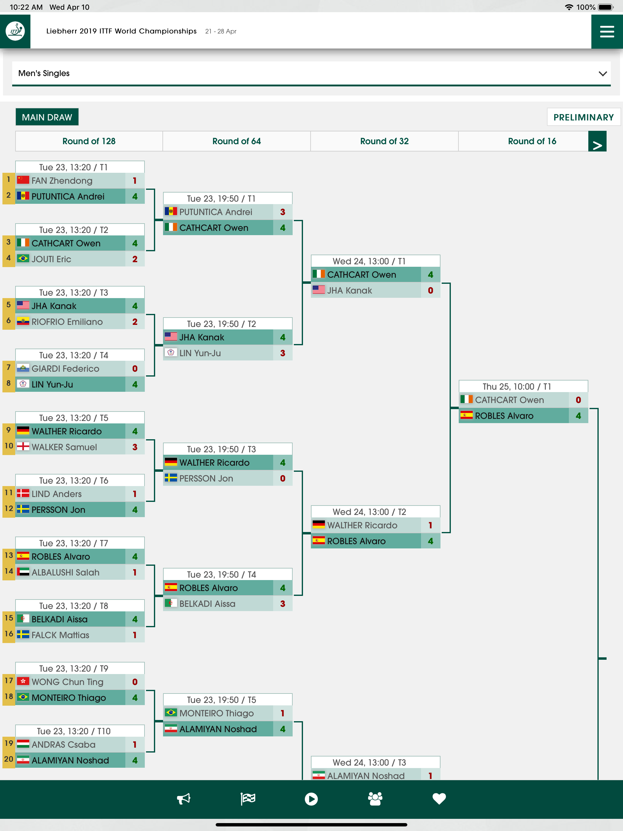 ITTF