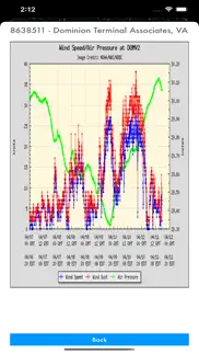 instant noaa buoys 3d iphone resimleri 2