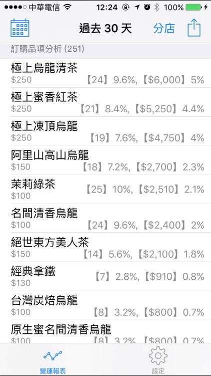 SKPOS 智慧店面訂餐系統 screenshot-4