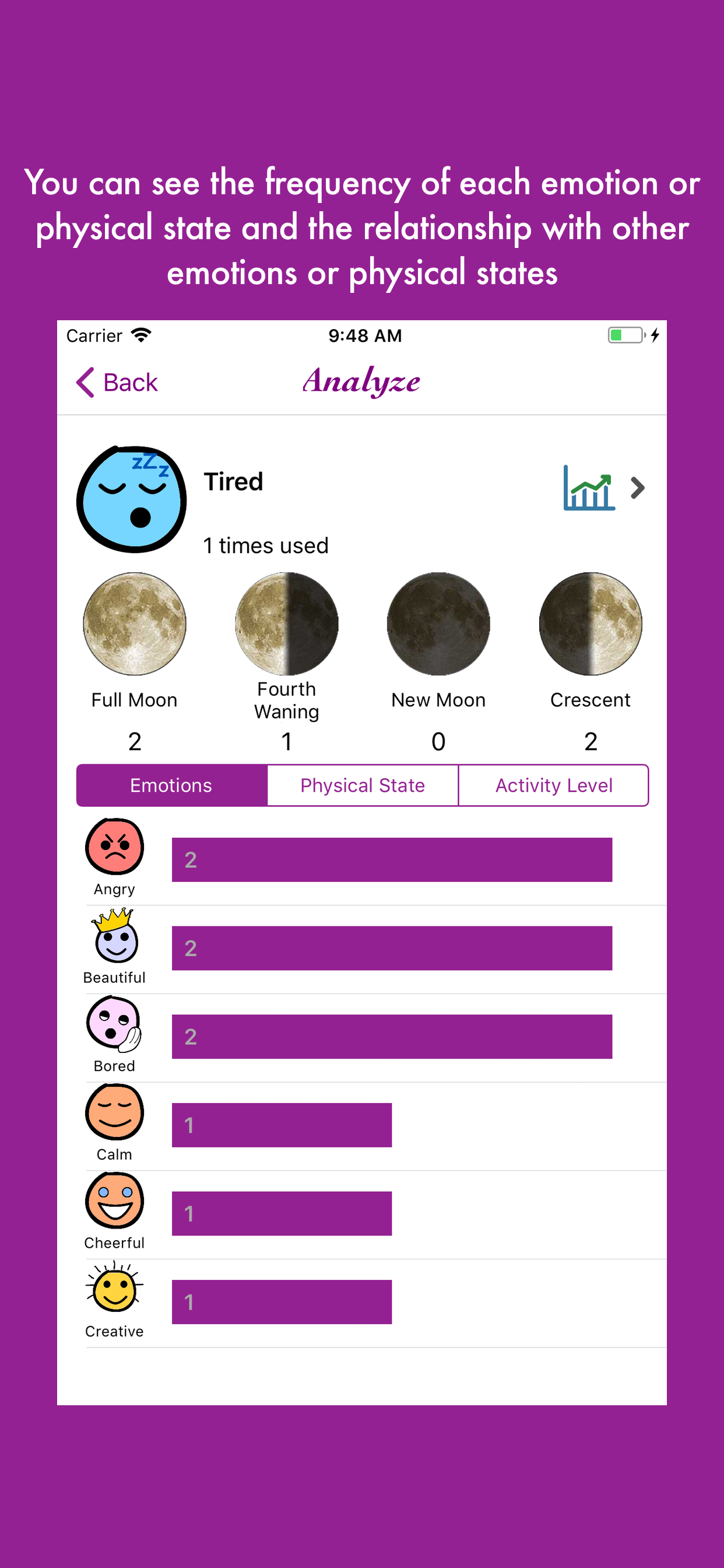 Lunar and Emotional Diagram screenshot 5