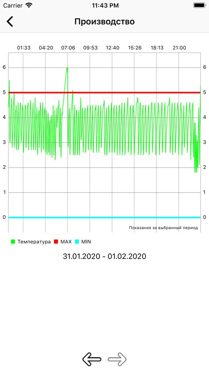 ANY.мониторинг