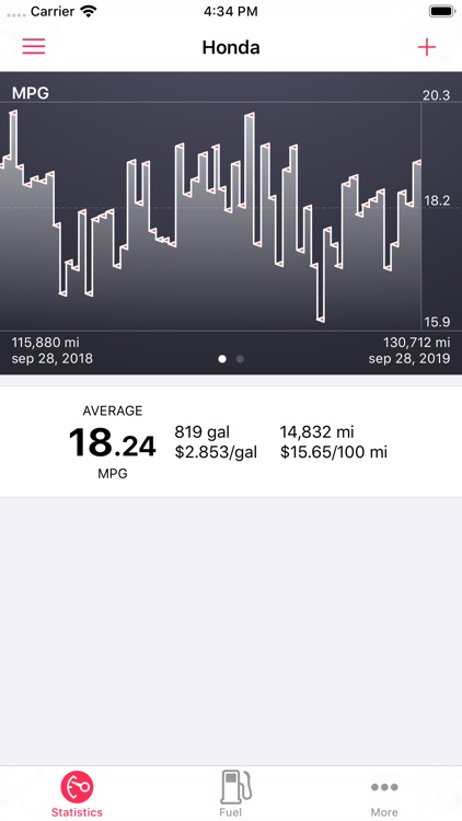 Road Trip MPG Lite