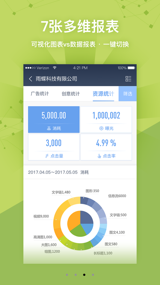 #3. 新浪扶翼-程序化广告投放平台 (iOS) By: Sina.Com Technology (China) Co.Ltd.