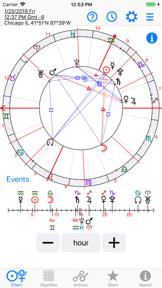 Astrology: Horary Chart screenshot