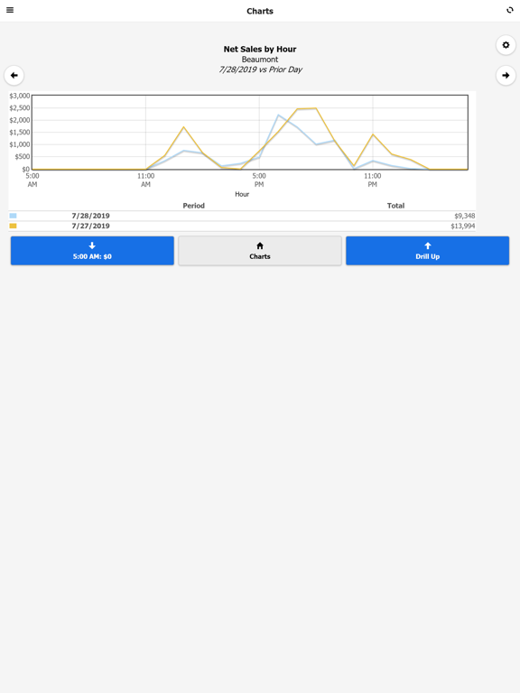 Radar On The Fly iPad screenshot 3 - Business app