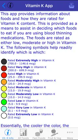 Game screenshot Vitamin K apk