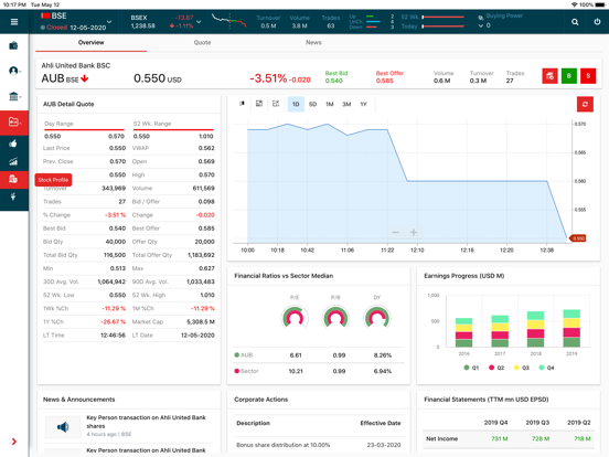 Al Watani Trade iPad screenshot 7 - Finance app
